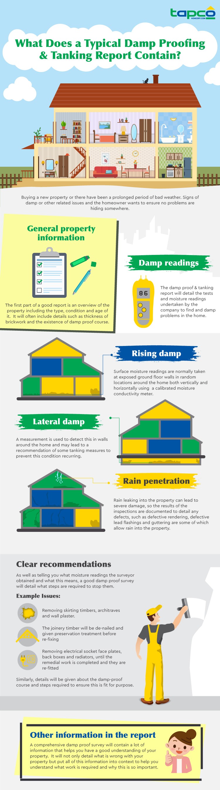 Typical Damp Proofing Report