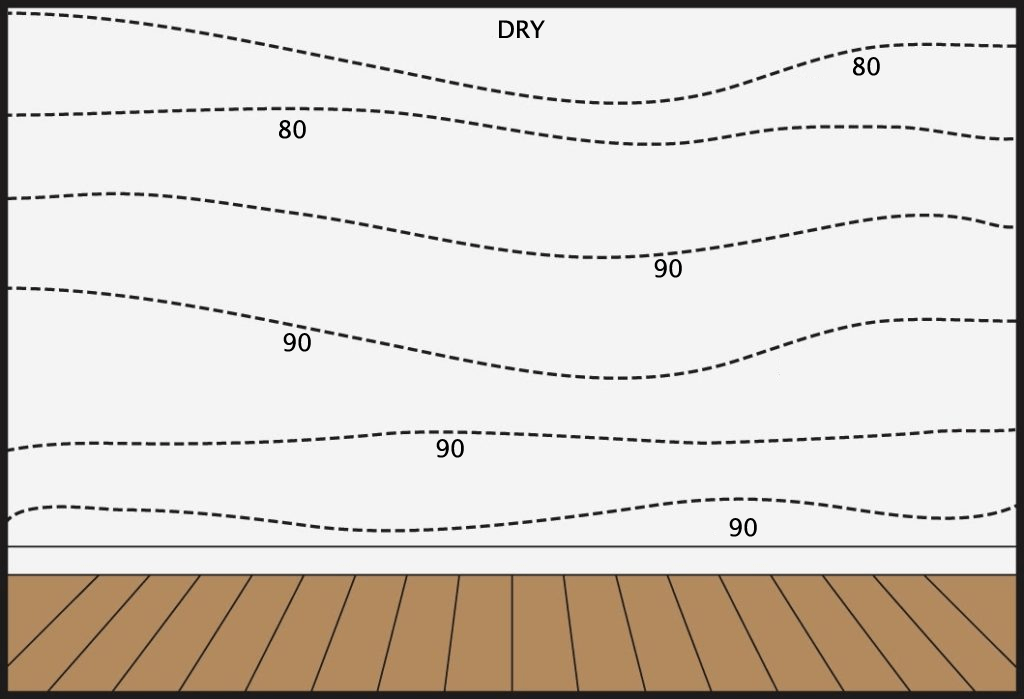 damp readings