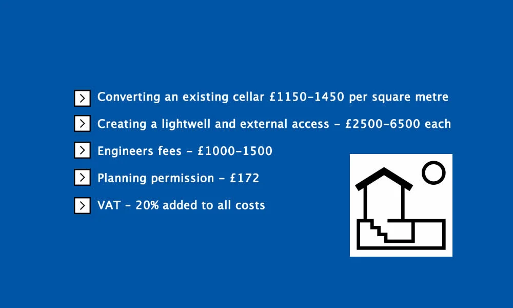 basement price chart