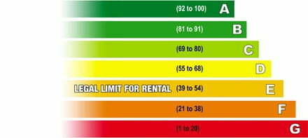 EPC Rental law change