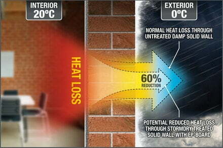 Save heat and energy, reduce U-values