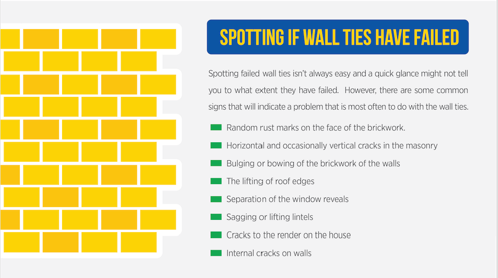 spotting if ties have failed