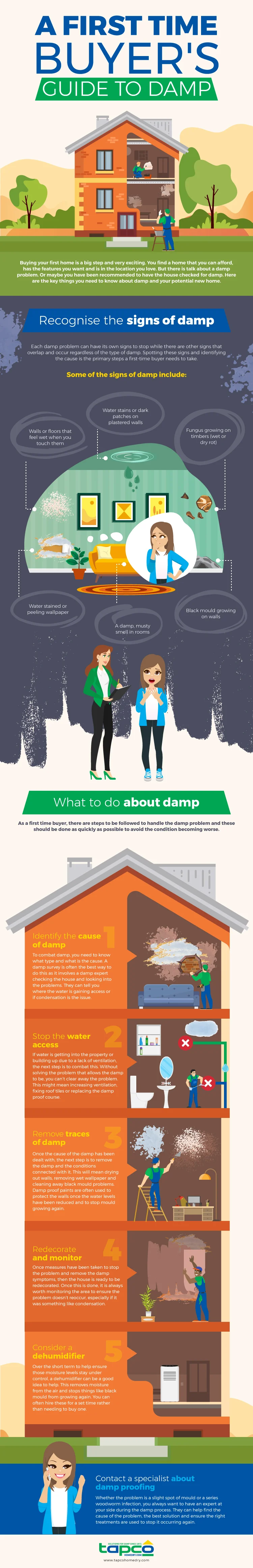 A First Time Buyer's Guide To Damp